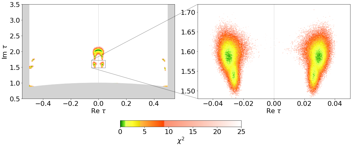 ../_images/arxiv2006dot03058_IO_modulispace.png