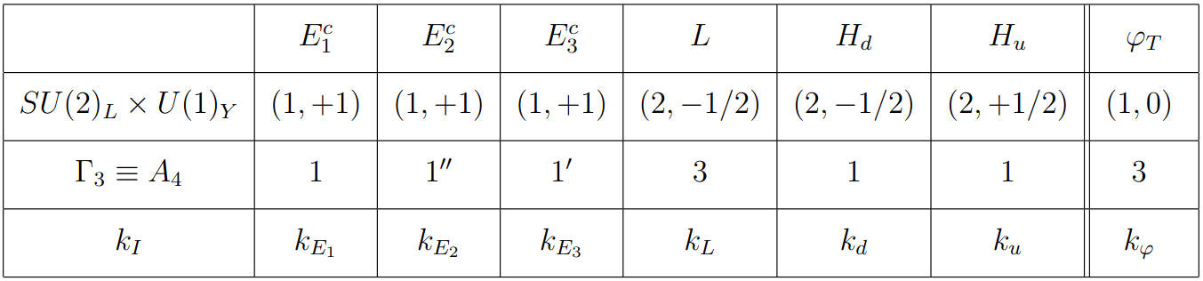 ../_images/simpleexample_constructterms_table.png