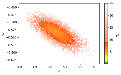 ../_images/simpleexample_modelfitting_v1_v2.png